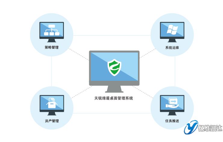 終端管理
